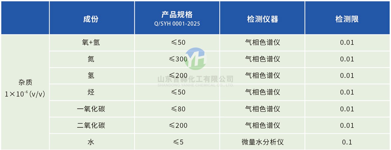 氯化氫氣體雜質(zhì)含量表
